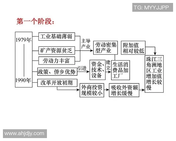 以社会发展为核心探讨现代城市化进程中的人文关怀与环境可持续性问题
