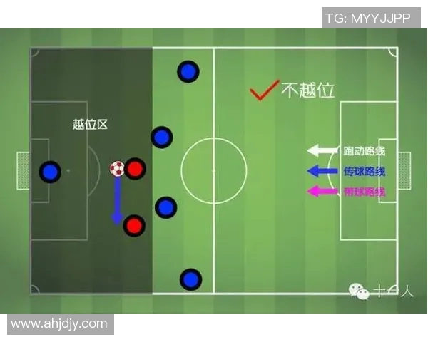 越位规则解析与应用：足球比赛中的关键判定与战术影响