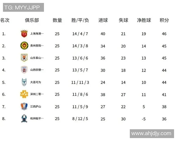 南京排球队在洲际杯积分榜上以59分稳居第一名